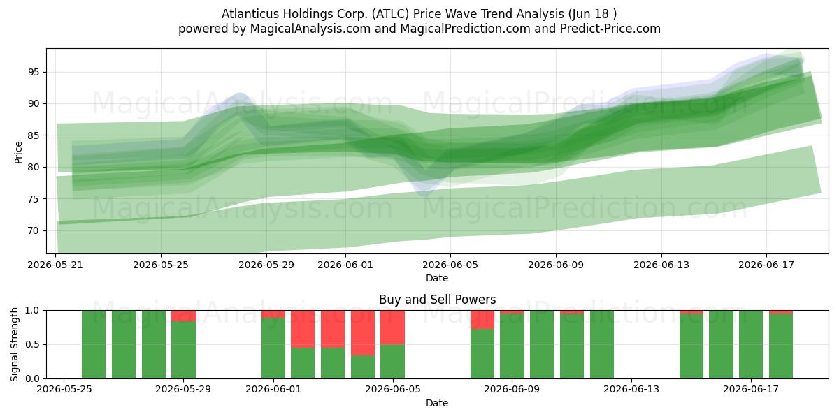  Atlanticus Holdings Corp. (ATLC) Support and Resistance area (17 Jun) 