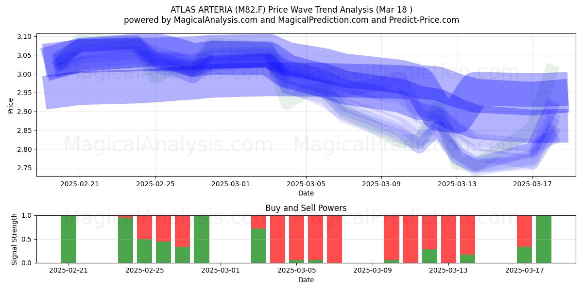  ATLAS ARTERIA (M82.F) Support and Resistance area (18 Mar) 
