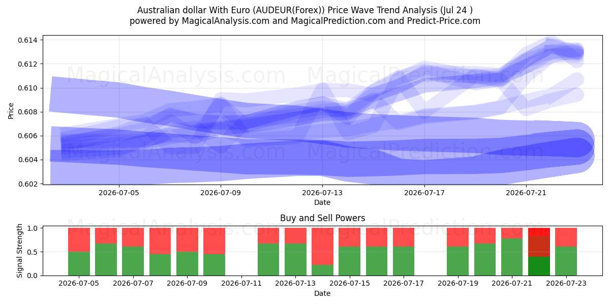  Australian dollar With Euro (AUDEUR(Forex)) Support and Resistance area (16 Jul) 