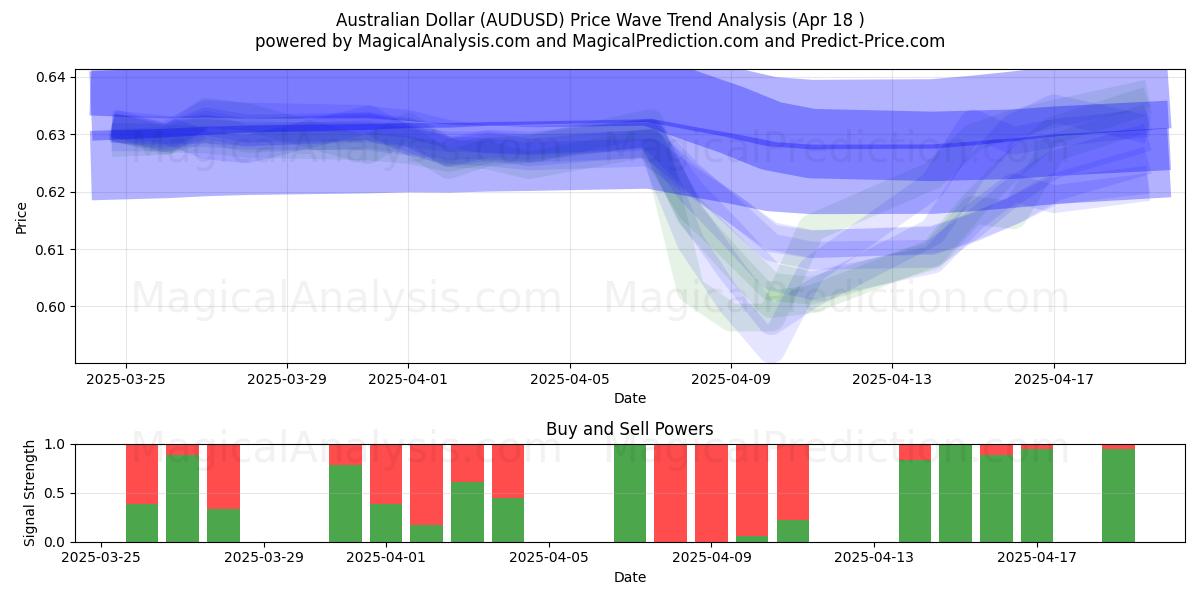 Australian Dollar (AUDUSD) Support and Resistance area (18 Apr) Australian Dollar (AUDUSD) Support and Resistance area (18 Apr)