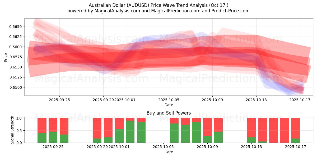 australiensisk dollar (AUDUSD) Support and Resistance area (16 Oct) australiensisk dollar (AUDUSD) Support and Resistance area (16 Oct)