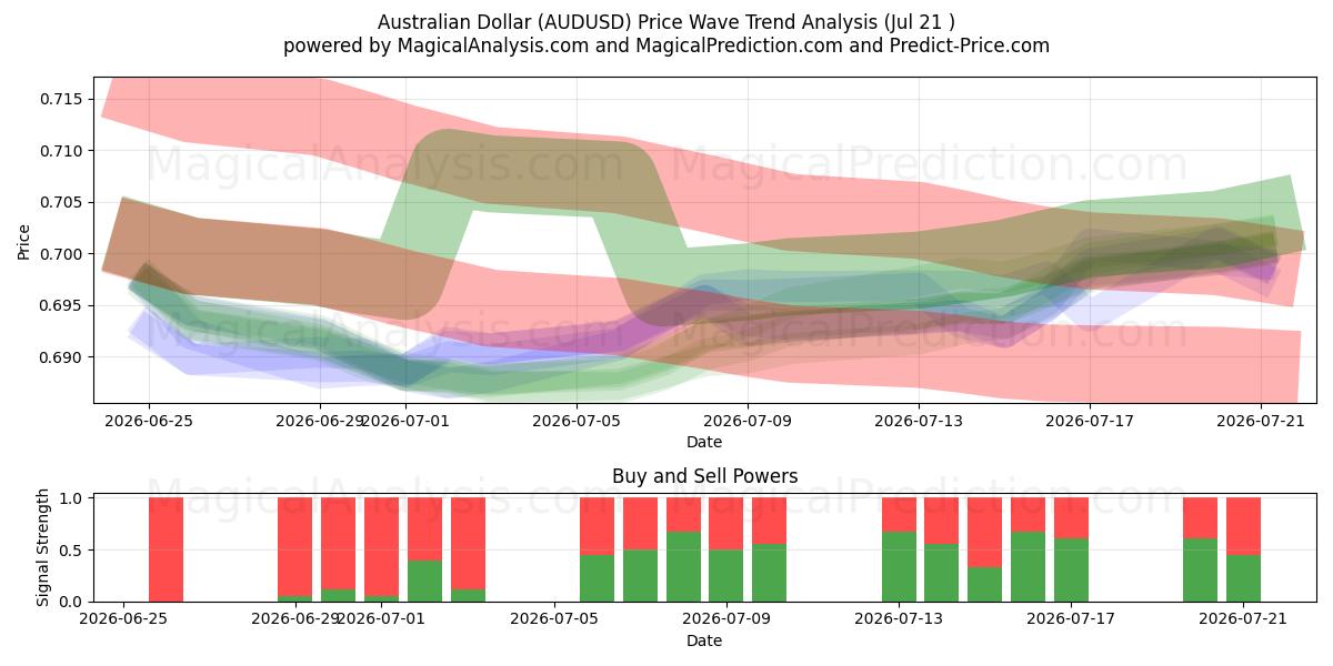  australiensisk dollar (AUDUSD) Support and Resistance area (17 Jul) 