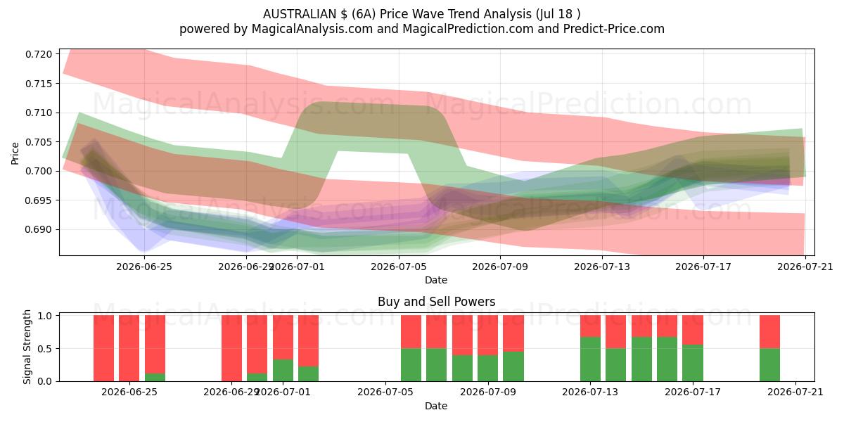  AUSTRALISKE $ (6A) Support and Resistance area (17 Jul) 