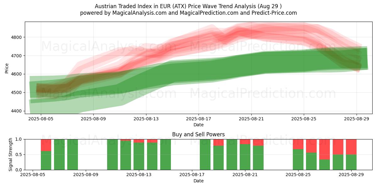 شاخص تجارت اتریش به یورو (ATX) Support and Resistance area (28 Aug) شاخص تجارت اتریش به یورو (ATX) Support and Resistance area (28 Aug)