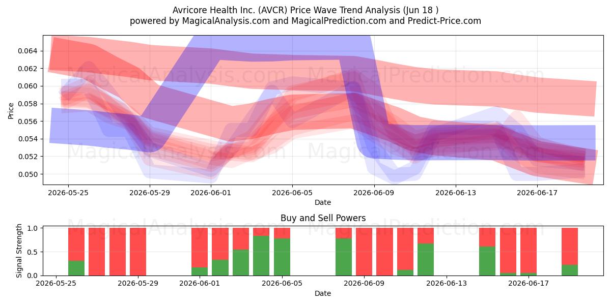  Avricore Health Inc. (AVCR) Support and Resistance area (17 Jun) 