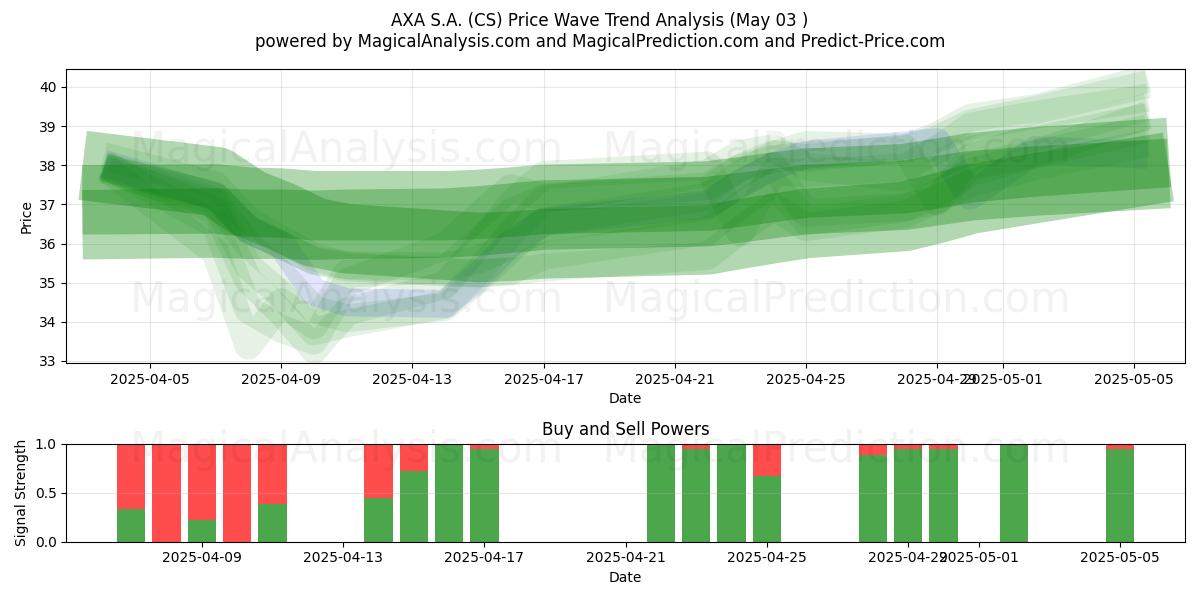 AXA S.A. (CS) Support and Resistance area (03 May) AXA S.A. (CS) Support and Resistance area (03 May)