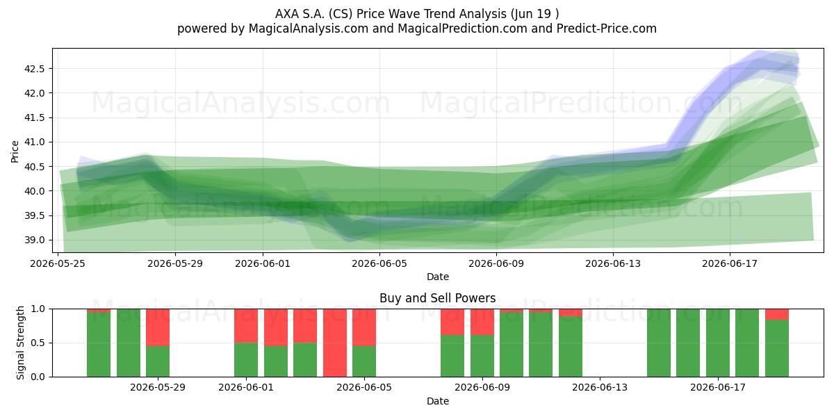  AXA S.A. (CS) Support and Resistance area (17 Jun) 