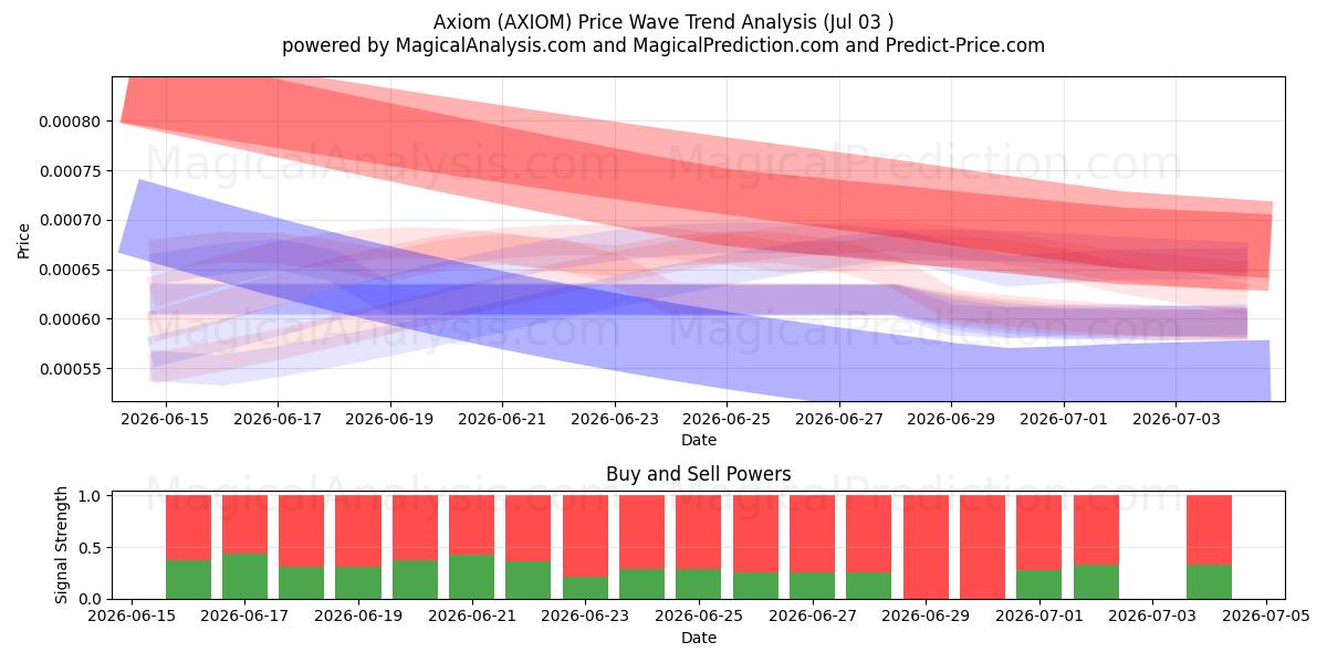  公理 (AXIOM) Support and Resistance area (02 Jul) 