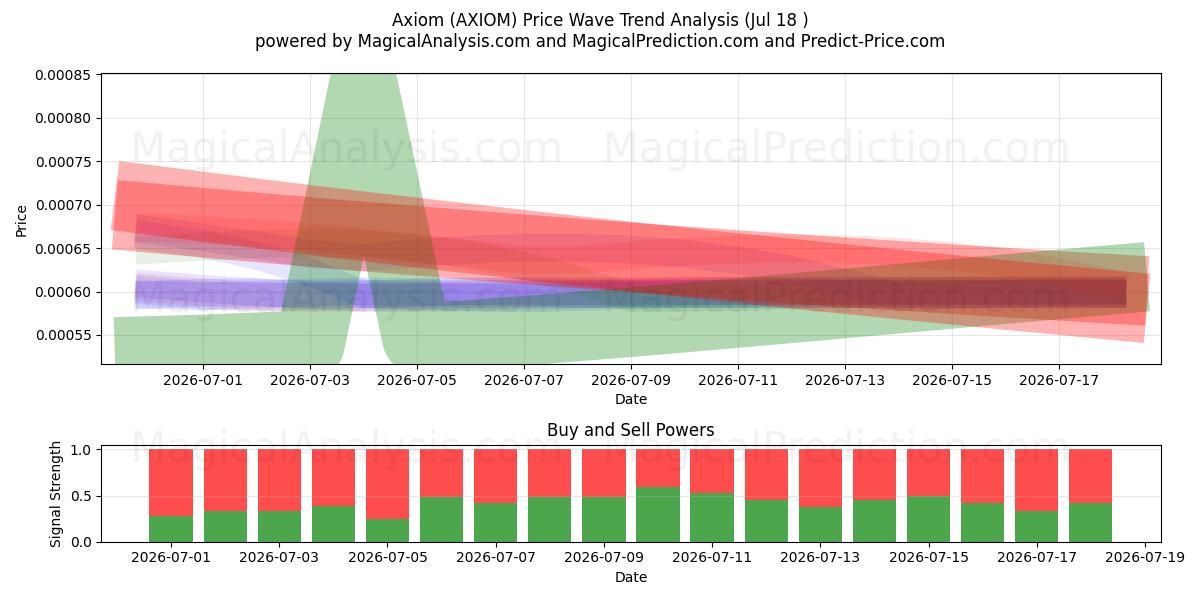  بدیهیات (AXIOM) Support and Resistance area (17 Jul) 