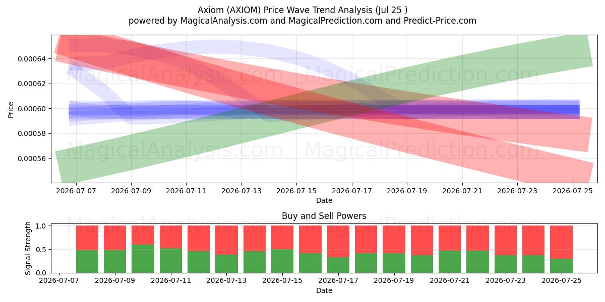  Axiom (AXIOM) Support and Resistance area (24 Jul) 