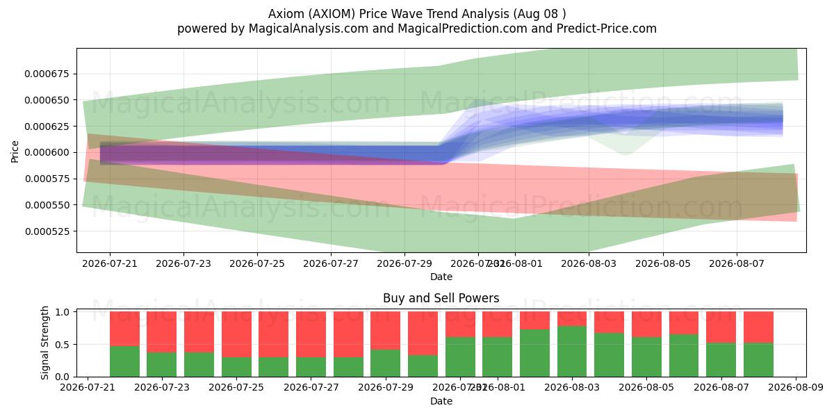  بدیهیات (AXIOM) Support and Resistance area (07 Aug) 