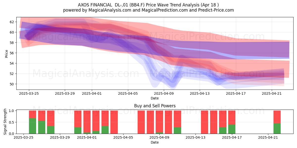 AXOS FINANCIAL  DL-,01 (BB4.F) Support and Resistance area (18 Apr) 
