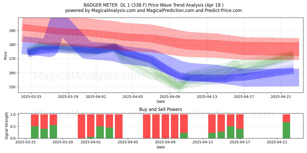  BADGER METER  DL 1 (33B.F) Support and Resistance area (18 Apr) 