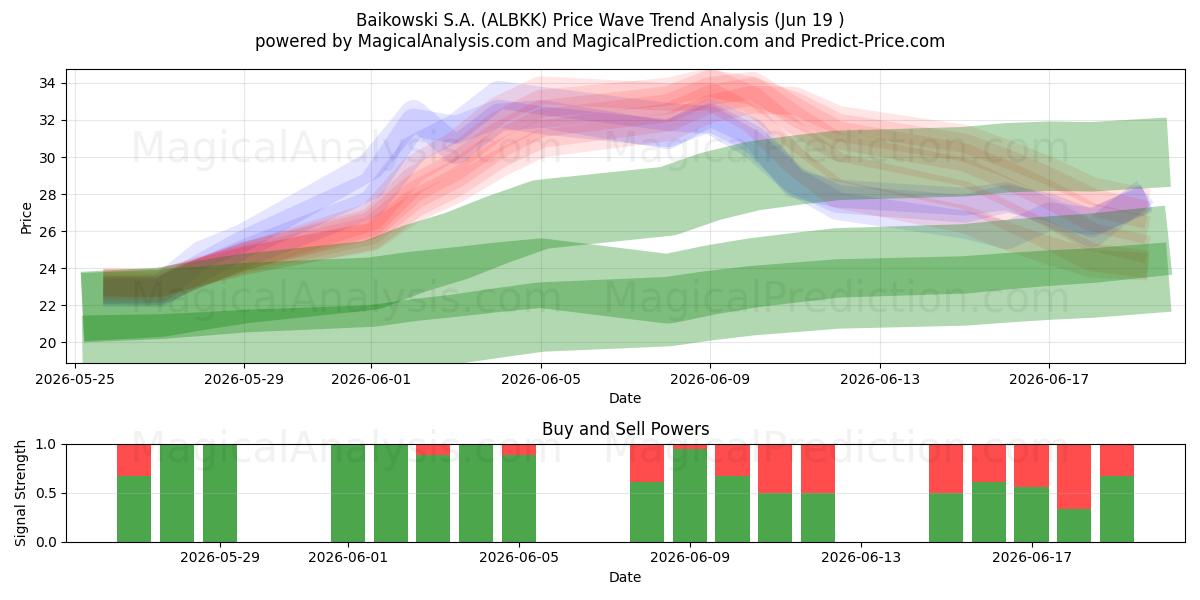  Baikowski S.A. (ALBKK) Support and Resistance area (11 Jun) 
