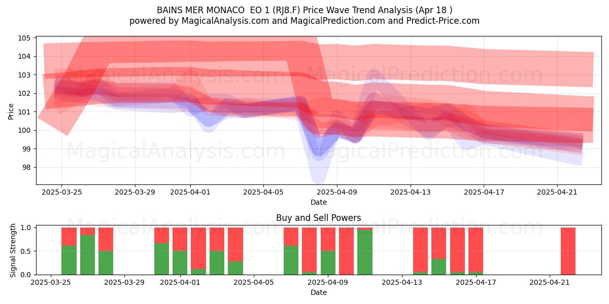  BAINS MER MONACO  EO 1 (RJ8.F) Support and Resistance area (18 Apr) 