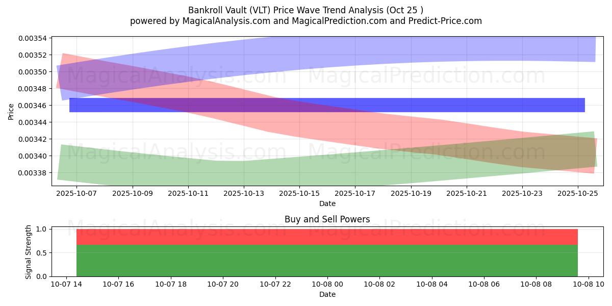  Bankrullevalv (VLT) Support and Resistance area (04 Dec) 