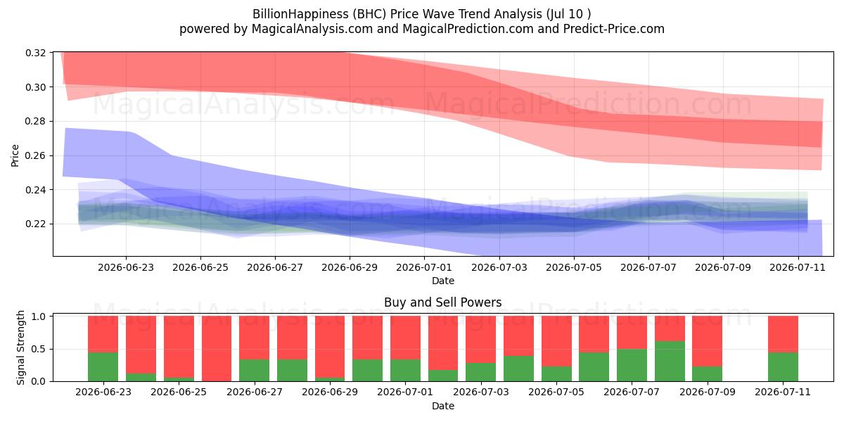  अरबख़ुशी (BHC) Support and Resistance area (09 Jul) 