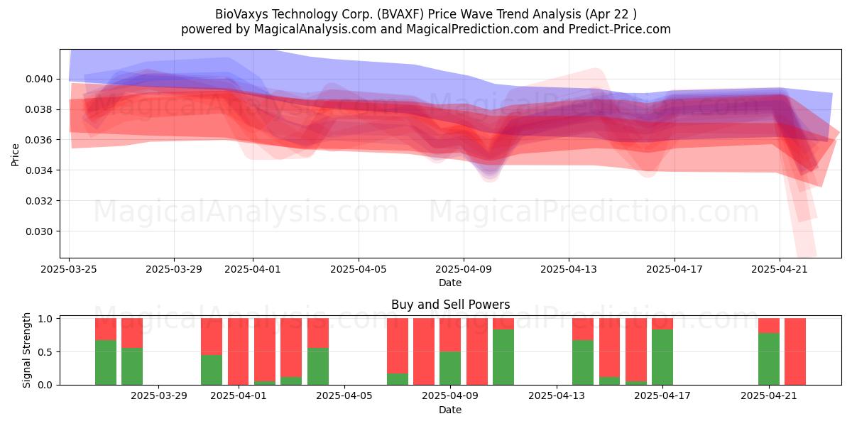 BioVaxys Technology Corp. (BVAXF) Support and Resistance area (22 Apr) BioVaxys Technology Corp. (BVAXF) Support and Resistance area (22 Apr)