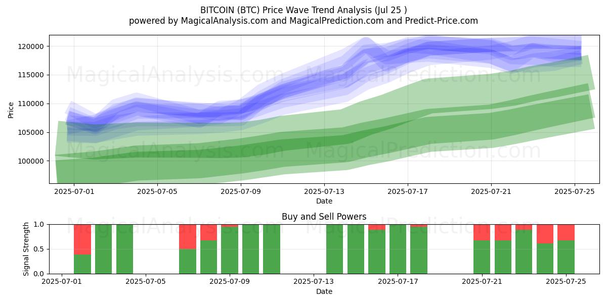  ビットコイン (BTC) Support and Resistance area (24 Jul) 