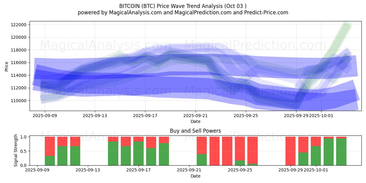  Bitcoin (BTC) Support and Resistance area (02 Oct) 