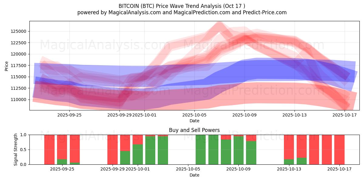 BITCOIN (BTC) Support and Resistance area (16 Oct) BITCOIN (BTC) Support and Resistance area (16 Oct)
