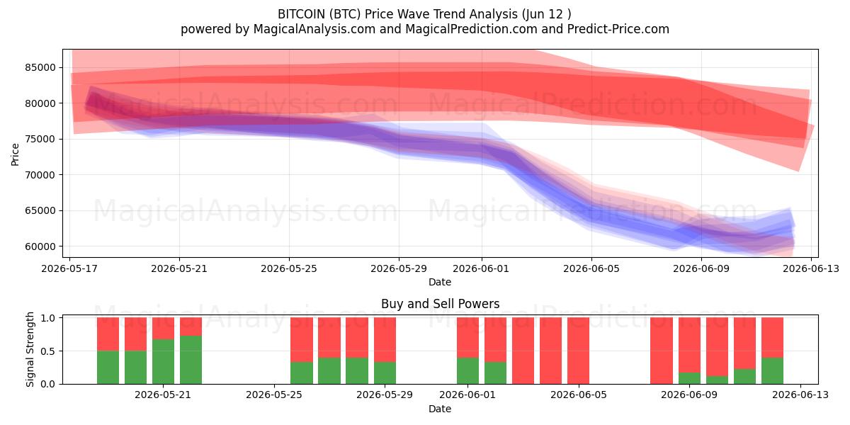  BITCOIN (BTC) Support and Resistance area (09 Jun) 