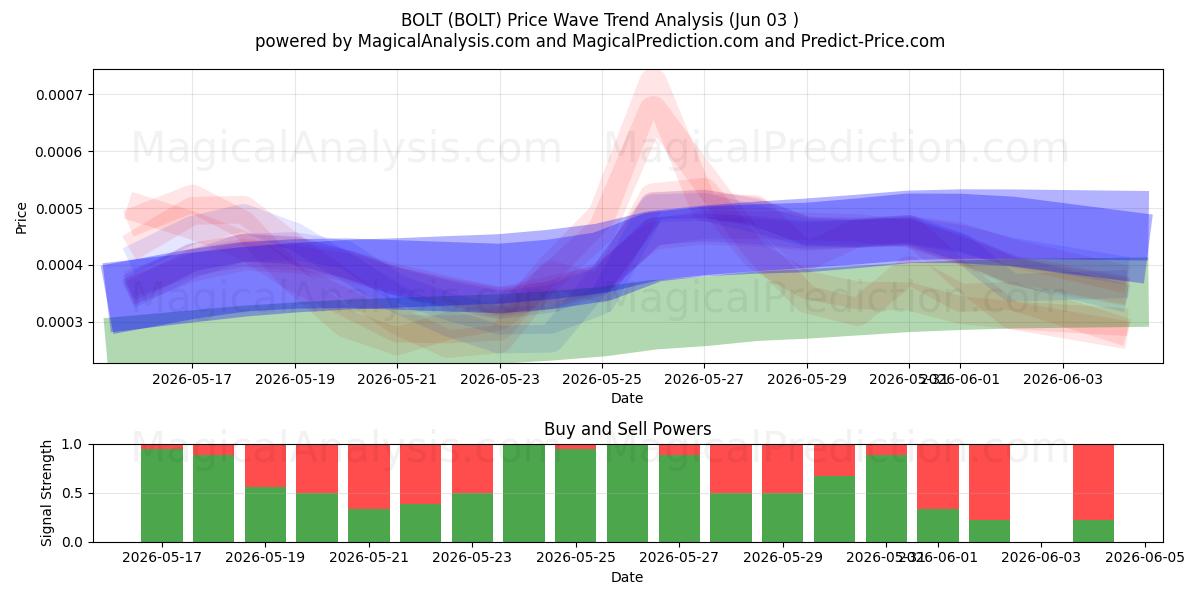  TORNILLO (BOLT) Support and Resistance area (02 Jun) 