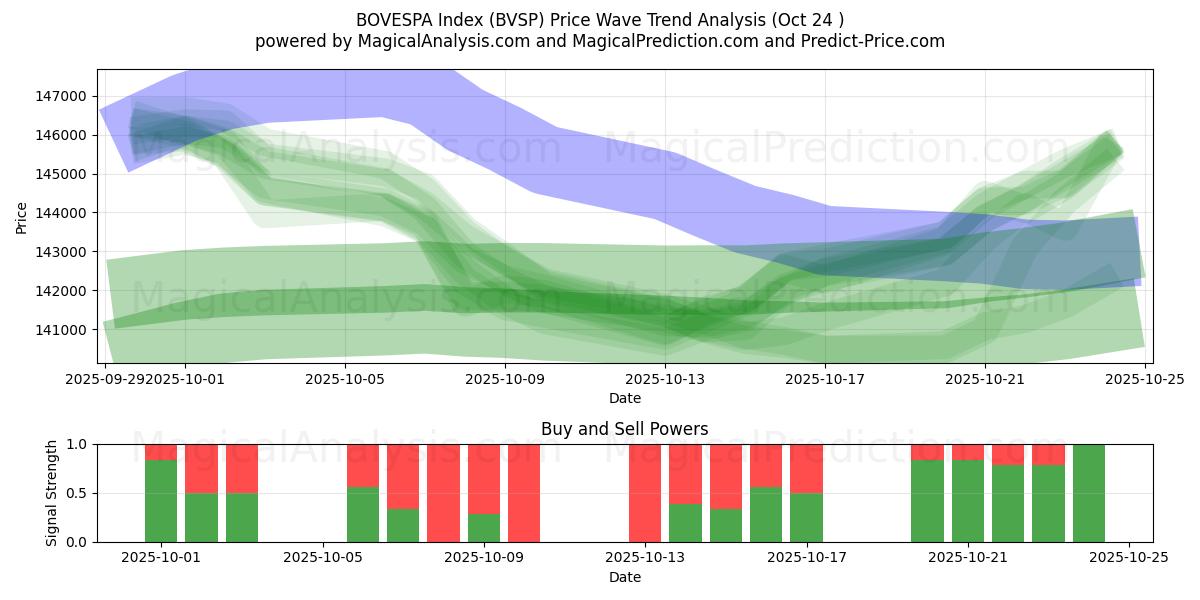 ボベスパ指数 (BVSP) Support and Resistance area (23 Oct)   ボベスパ指数 (BVSP) Support and Resistance area (23 Oct)