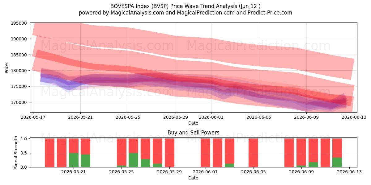  شاخص BOVESPA (BVSP) Support and Resistance area (11 Jun) 