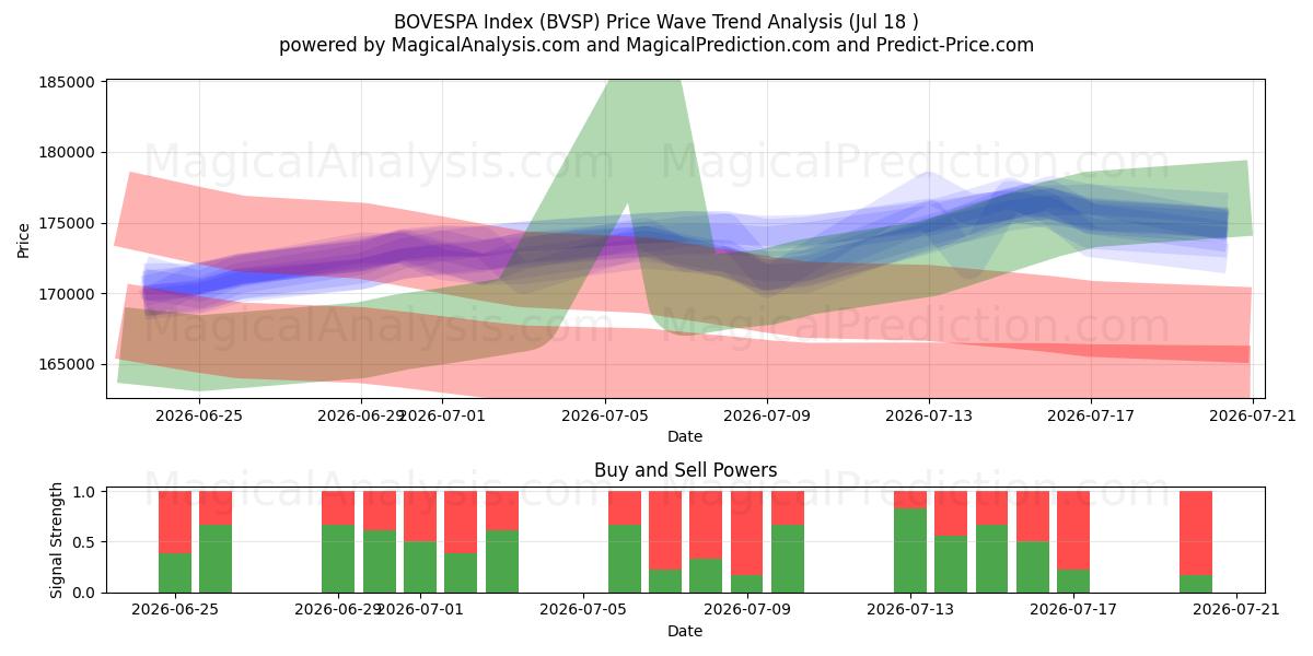  बोवेस्पा सूचकांक (BVSP) Support and Resistance area (16 Jul) 