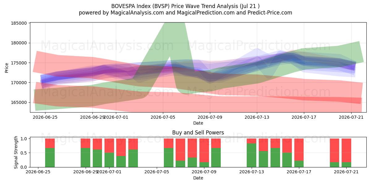  Indice BOVESPA (BVSP) Support and Resistance area (20 Jul) 