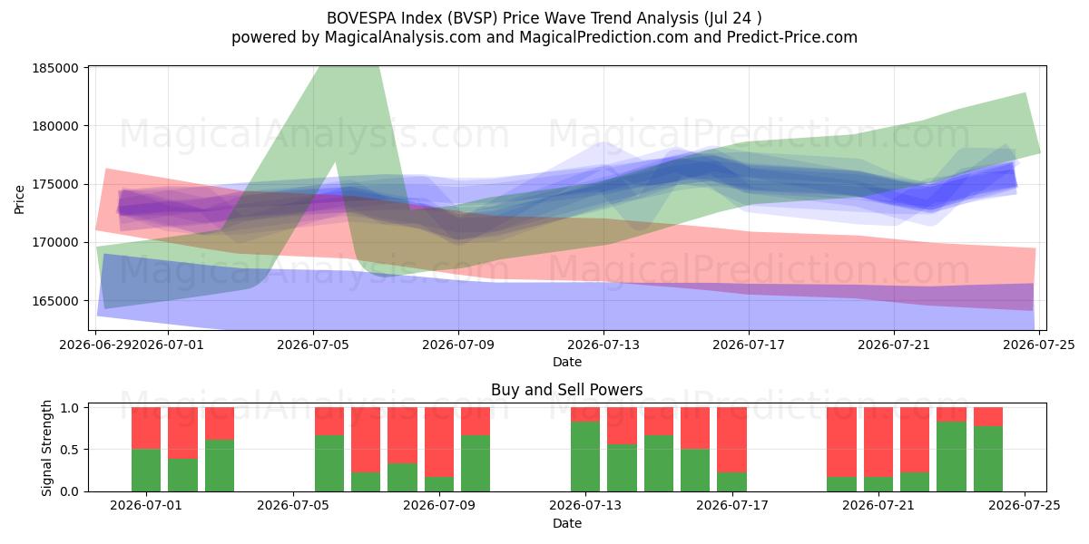  BOVESPA-indeksi (BVSP) Support and Resistance area (23 Jul) 