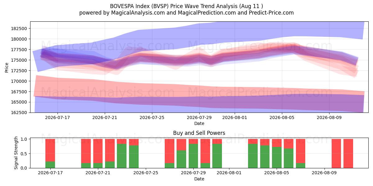  BOVESPA Endeksi (BVSP) Support and Resistance area (10 Aug) 