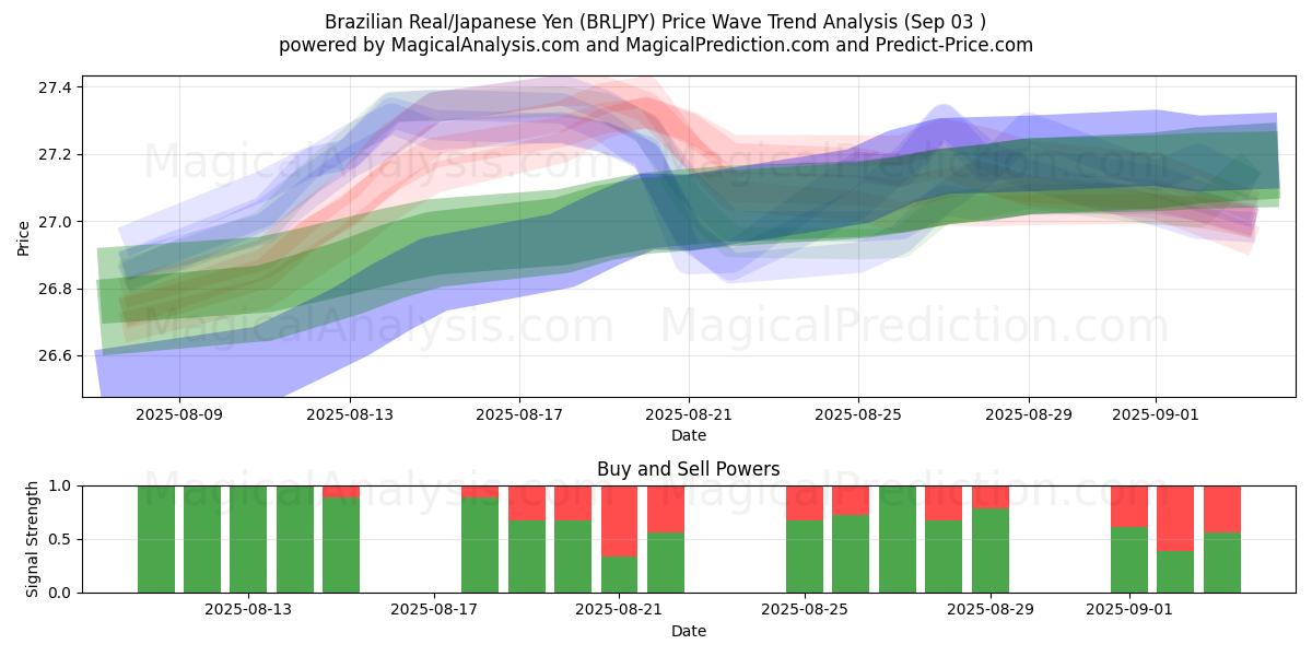 Real brasiliano/Yen giapponese (BRLJPY) Support and Resistance area (02 Sep) Real brasiliano/Yen giapponese (BRLJPY) Support and Resistance area (02 Sep)
