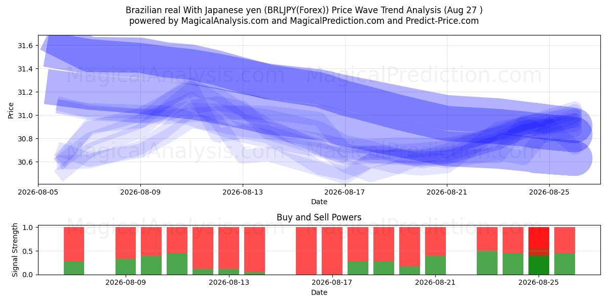  Real brasileiro com iene japonês (BRLJPY(Forex)) Support and Resistance area (26 Aug) 
