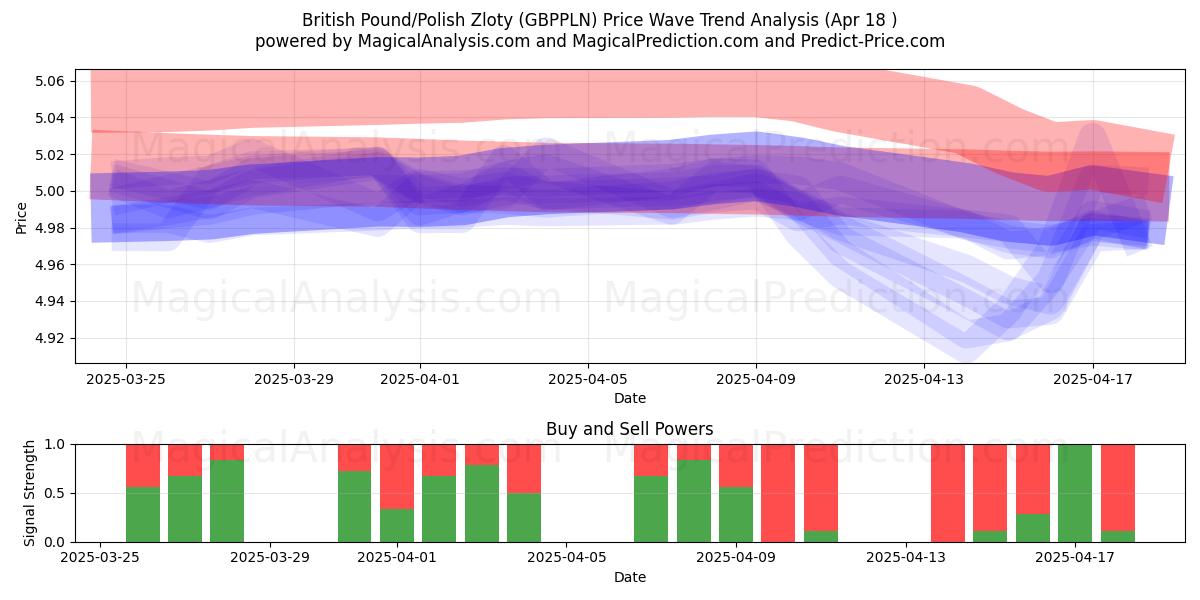 British Pound/Polish Zloty (GBPPLN) Support and Resistance area (18 Apr) British Pound/Polish Zloty (GBPPLN) Support and Resistance area (18 Apr)