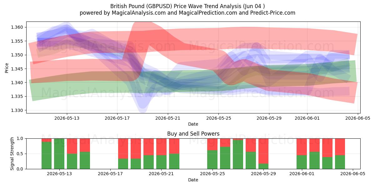  Британский фунт (GBPUSD) Support and Resistance area (02 Jun) 