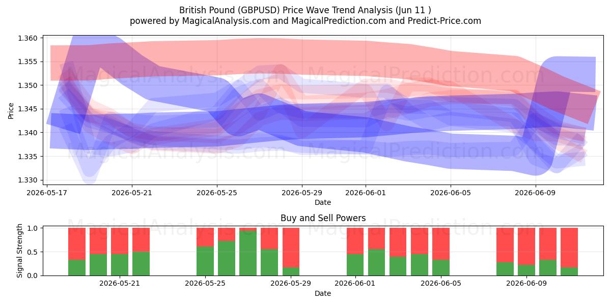  Британский фунт (GBPUSD) Support and Resistance area (09 Jun) 