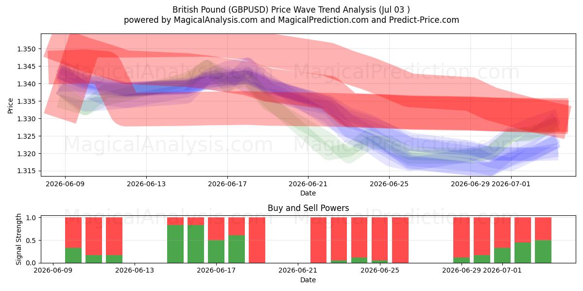  Englannin punta (GBPUSD) Support and Resistance area (02 Jul) 