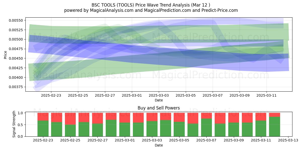  ИНСТРУМЕНТЫ БСК (TOOLS) Support and Resistance area (13 Mar) 