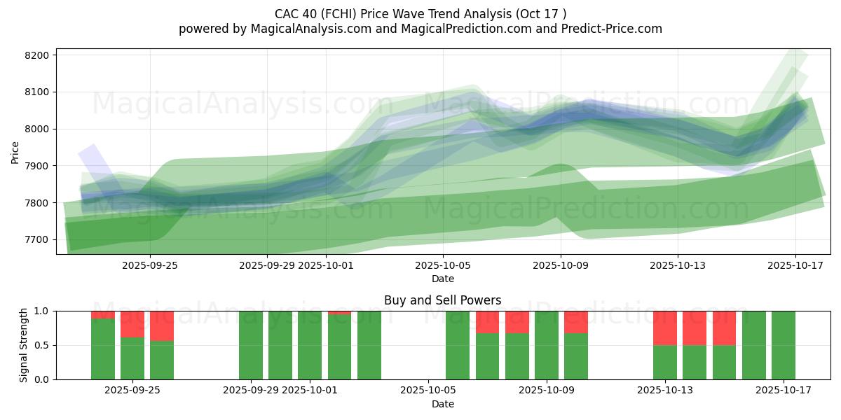 CAC 40 (FCHI) Support and Resistance area (16 Oct) CAC 40 (FCHI) Support and Resistance area (16 Oct)