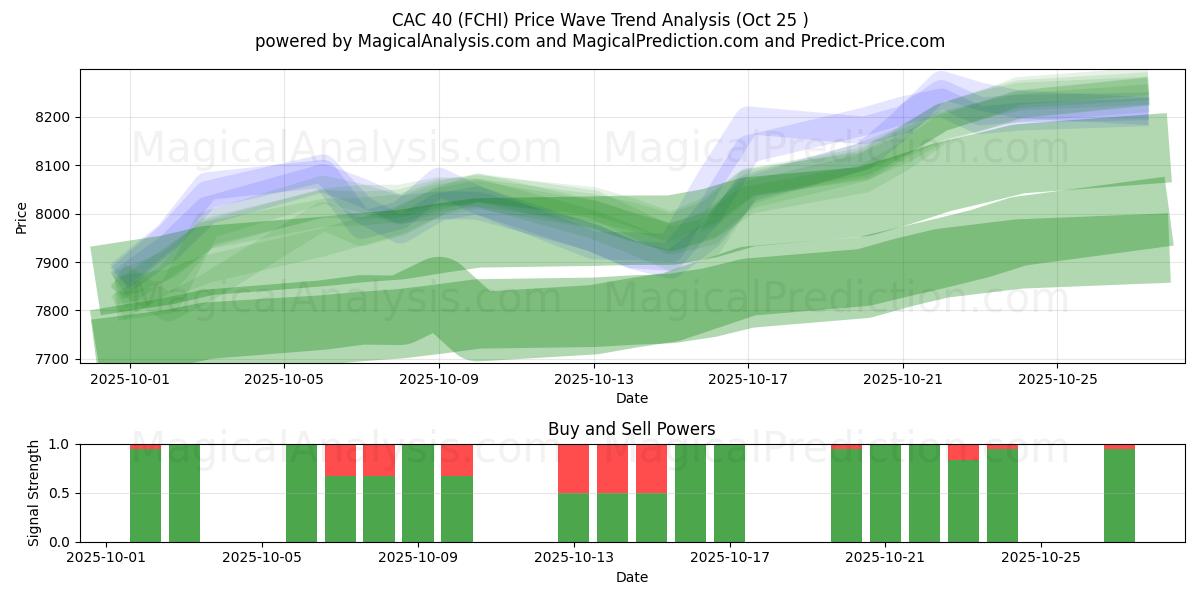 CAC 40 (FCHI) Support and Resistance area (24 Oct)   CAC 40 (FCHI) Support and Resistance area (24 Oct)