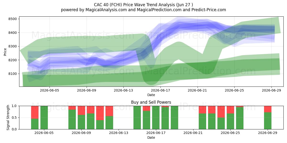  CAC40 (FCHI) Support and Resistance area (26 Jun) 