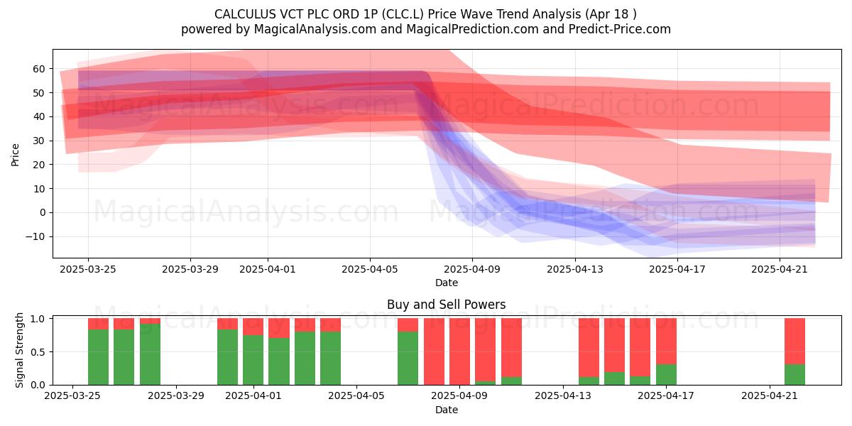  CALCULUS VCT PLC ORD 1P (CLC.L) Support and Resistance area (18 Apr) 