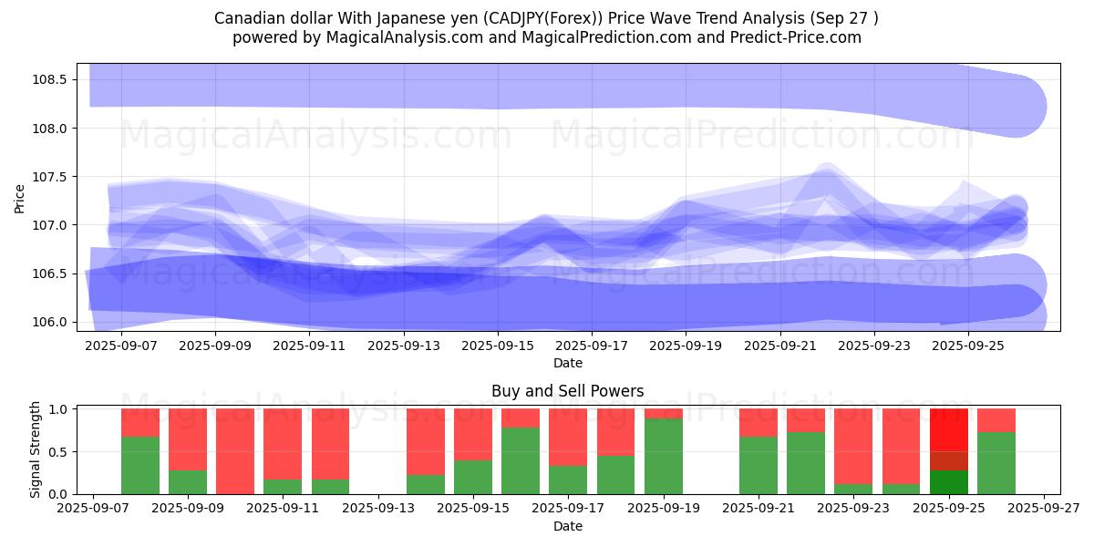  Канадский доллар к японской иене (CADJPY(Forex)) Support and Resistance area (26 Sep) 