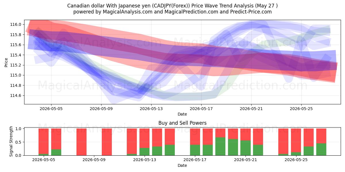  Канадский доллар к японской иене (CADJPY(Forex)) Support and Resistance area (26 Feb) 