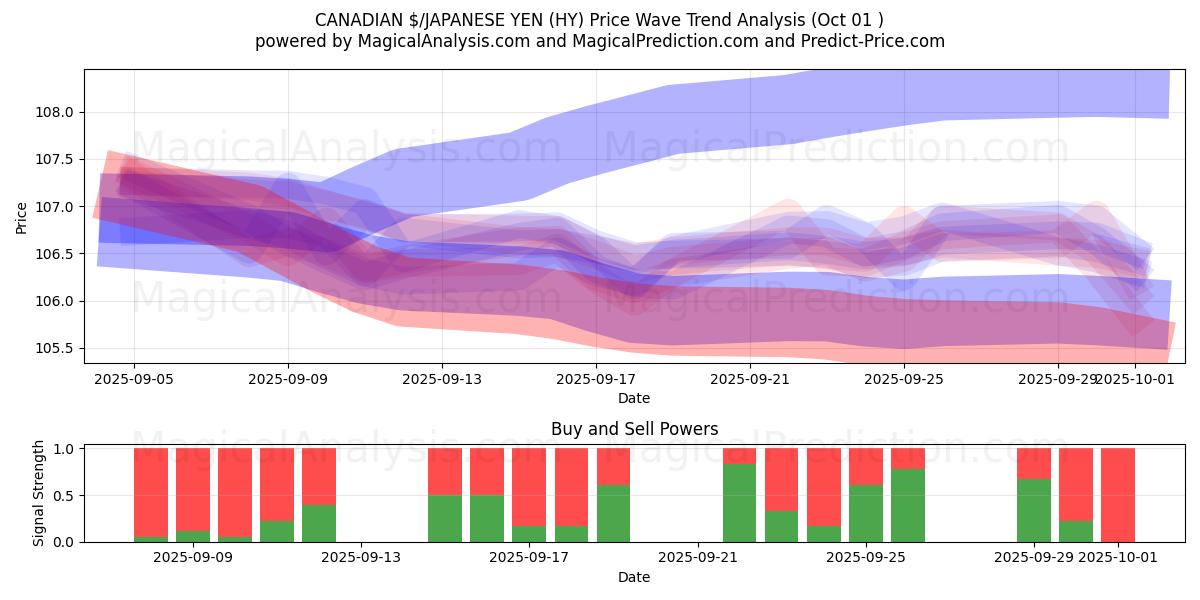  CANADIAN $/JAPANESE YEN (HY) Support and Resistance area (16 Sep) 