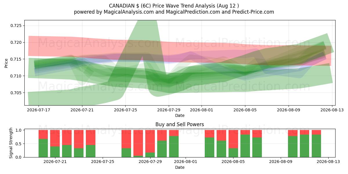  KANADAN $ (6C) Support and Resistance area (11 Aug) 