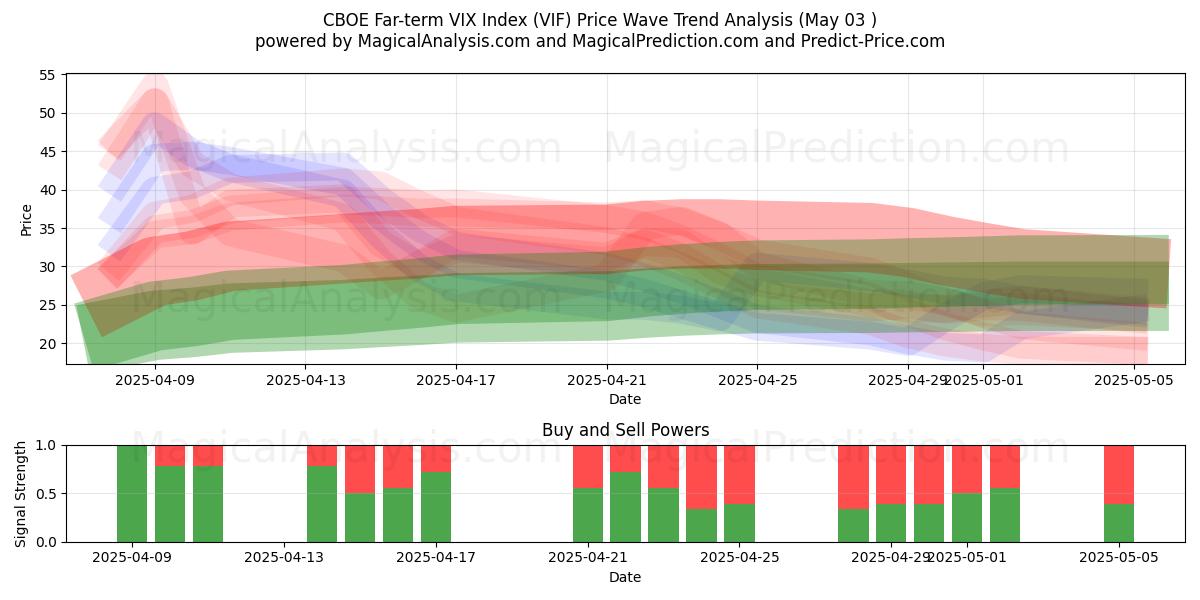 Índice CBOE VIX a largo plazo (VIF) Support and Resistance area (03 May) Índice CBOE VIX a largo plazo (VIF) Support and Resistance area (03 May)