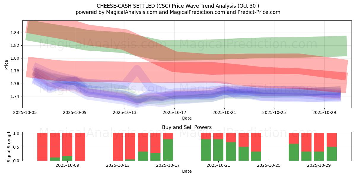 QUESO-LIQUIDACIÓN EN EFECTIVO (CSC) Support and Resistance area (29 Oct)   QUESO-LIQUIDACIÓN EN EFECTIVO (CSC) Support and Resistance area (29 Oct)